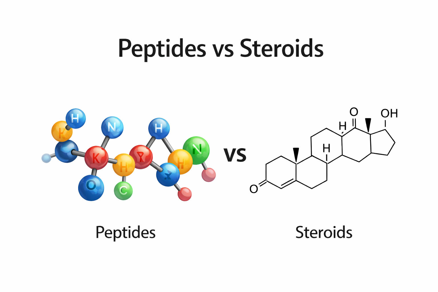 Peptides vs Steroids