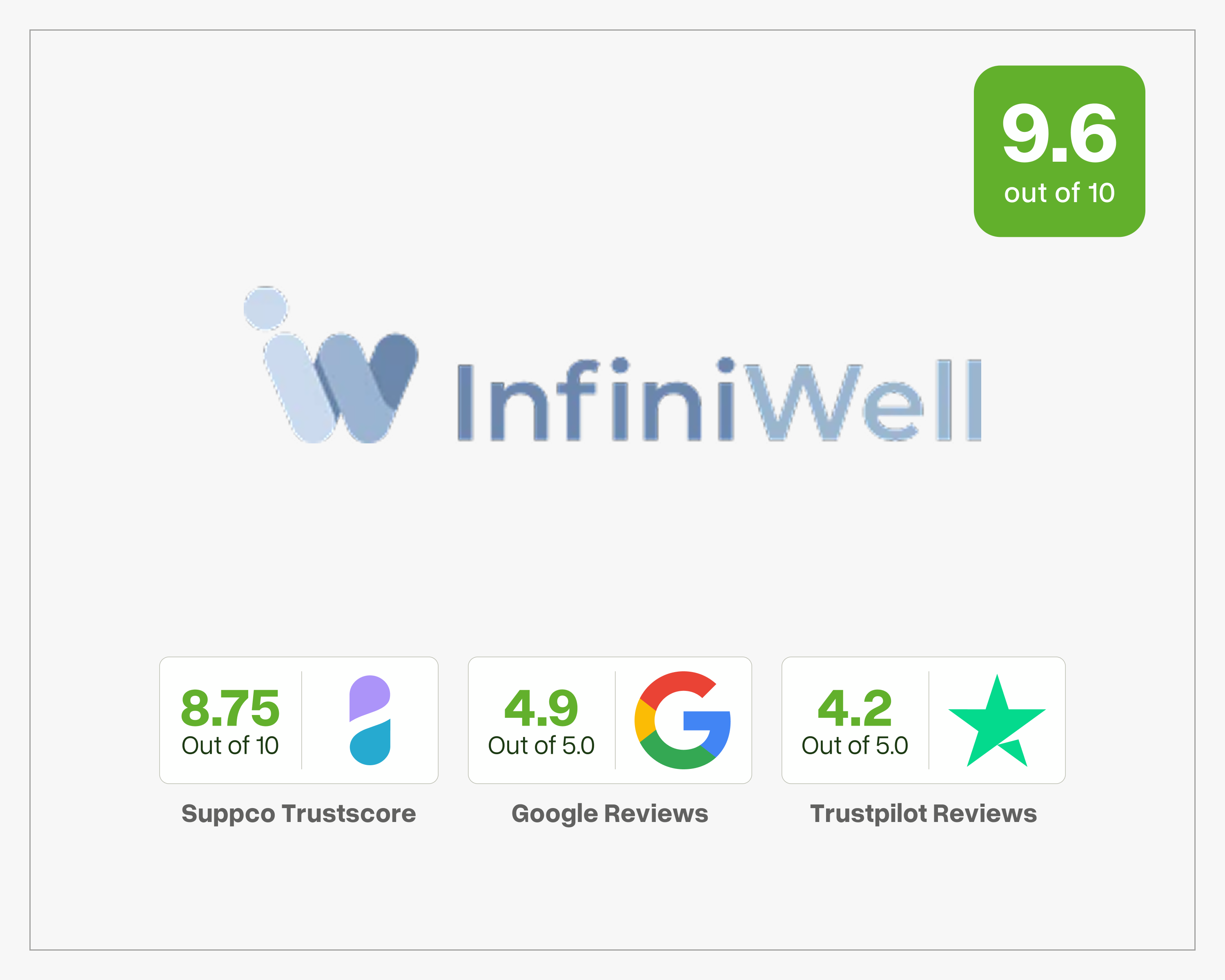 InfiniWell BPC-157 Review: Trusted by Thousands, but Here's What to Know First
