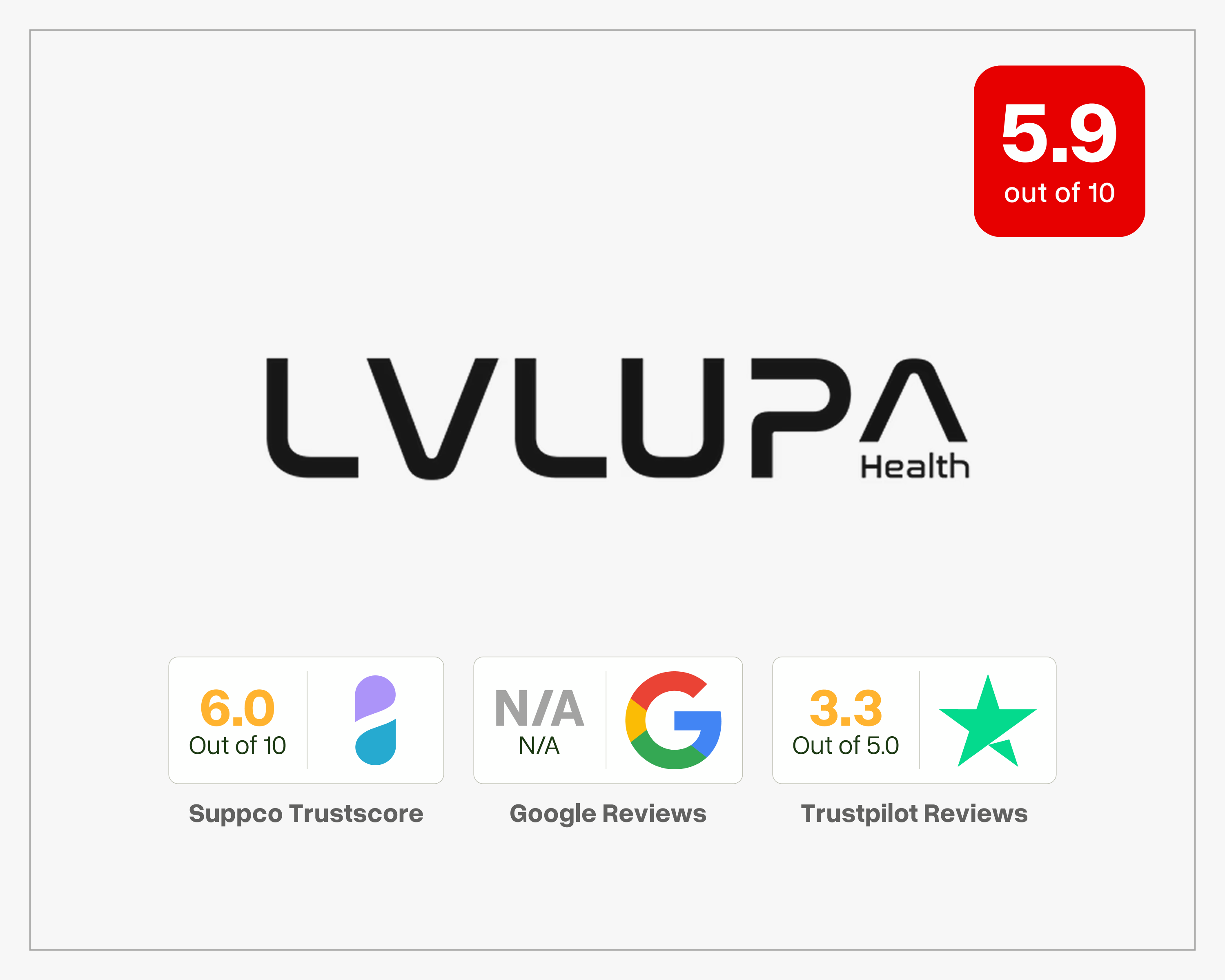LVLUP BPC-157 Product Reviews: What You Should Check Before Purchasing