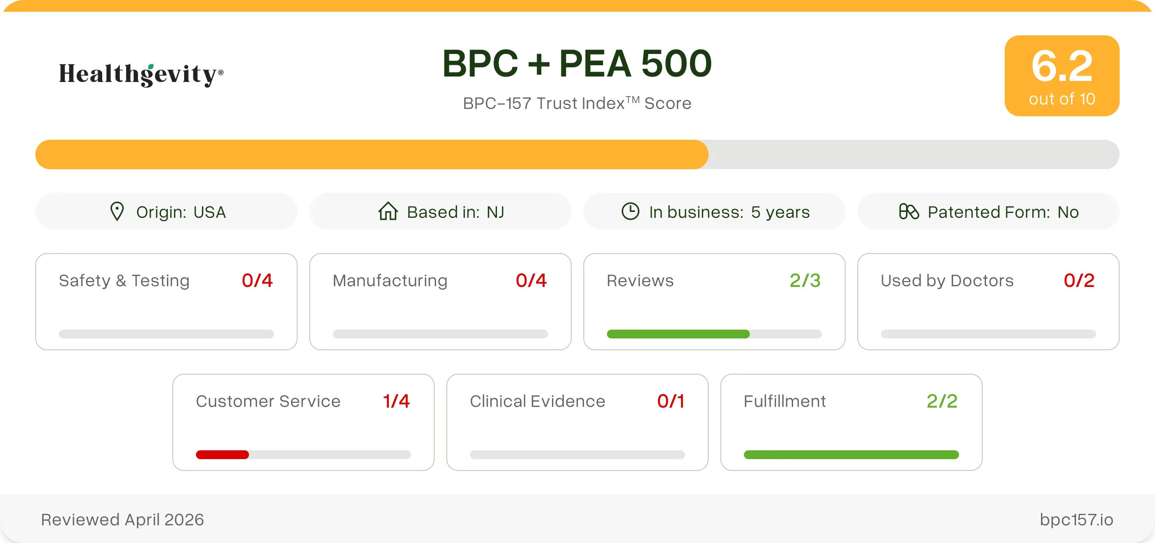 bpc 157 healthgevity BPC+PEA 500 – Healthgevity main image 1