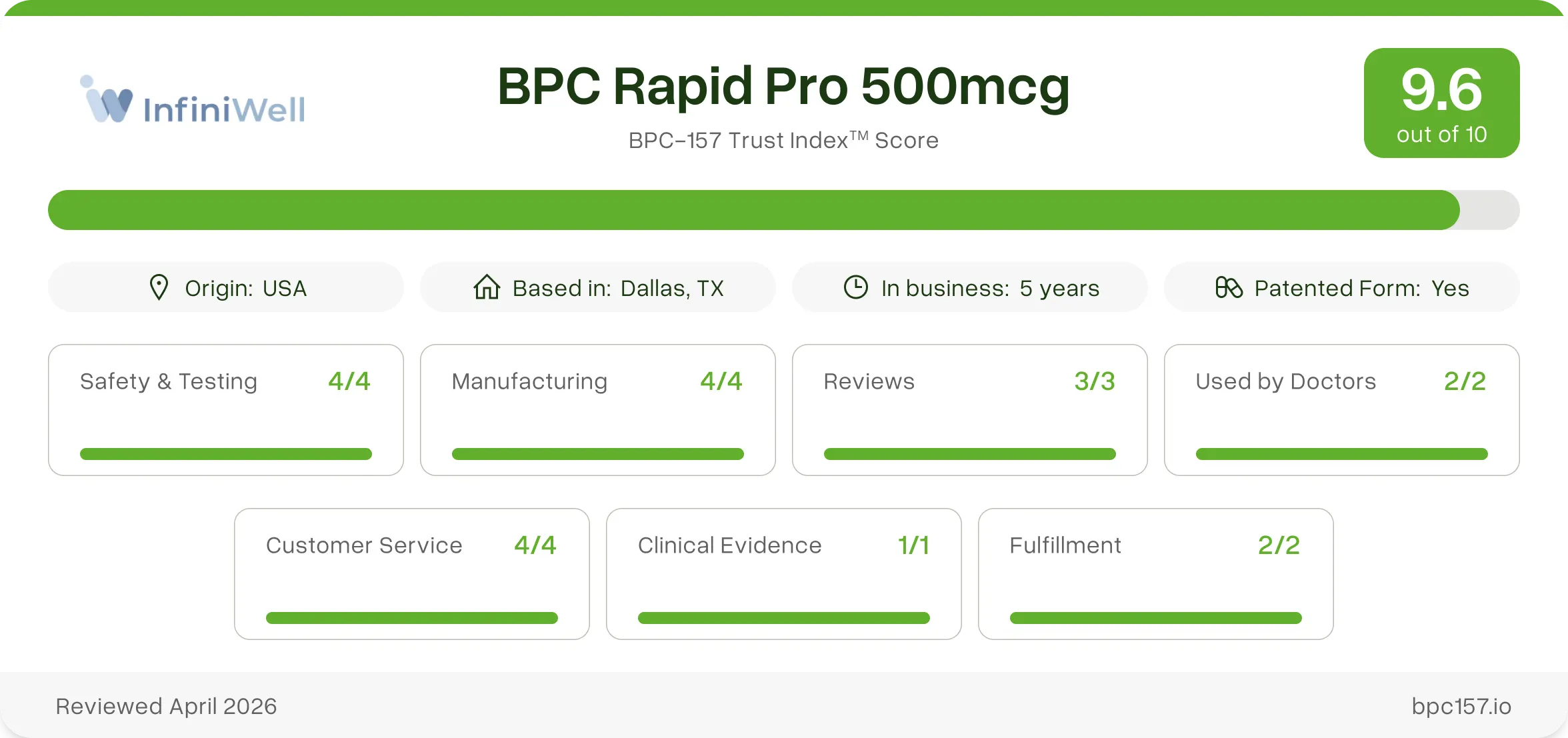 bpc 157 origin  Reminder: InfiniWell BPC-157 Now Available at Ageless Med Spa!   Attention, men! If you're dealing with muscle soreness, joint discomfort,  or gut issues, we've got the perfect solution for you: infiniWell