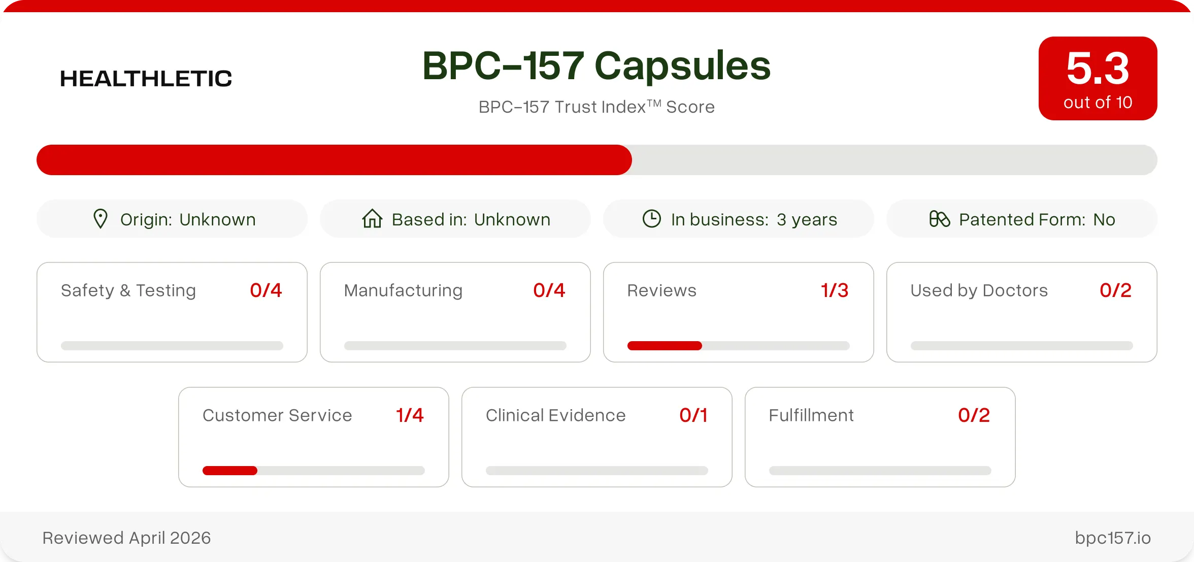 Before You Buy: Is Healthletic a Good Brand? | BPC157.io BPC-IO Before You Buy: Is Healthletic a Good Brand? | BPC157.io BPC-IO